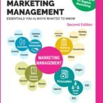 Marketing Management Essentials You Always Wanted To Know (Self-Learning Management Series)